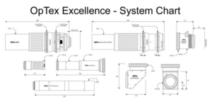 Optex Excellence Probe System Diagram